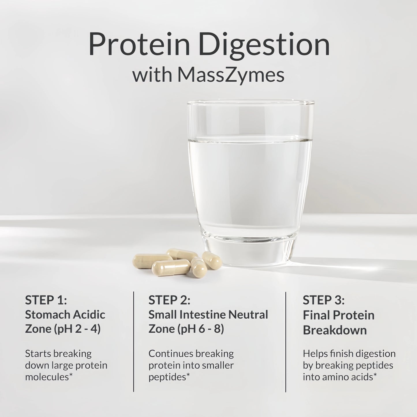 MASSZYMES-120 VEGGIE CAPS