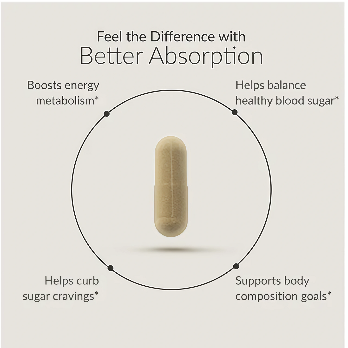 BERBERINE BREAKTHROUGH-60 VEGGIE